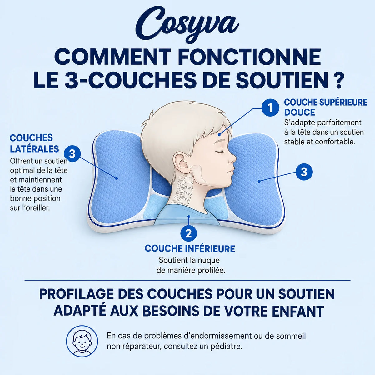 Oreiller profile enfant Cosyva 05 fonctionnement