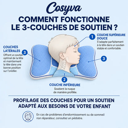 Oreiller profile enfant Cosyva 05 fonctionnement