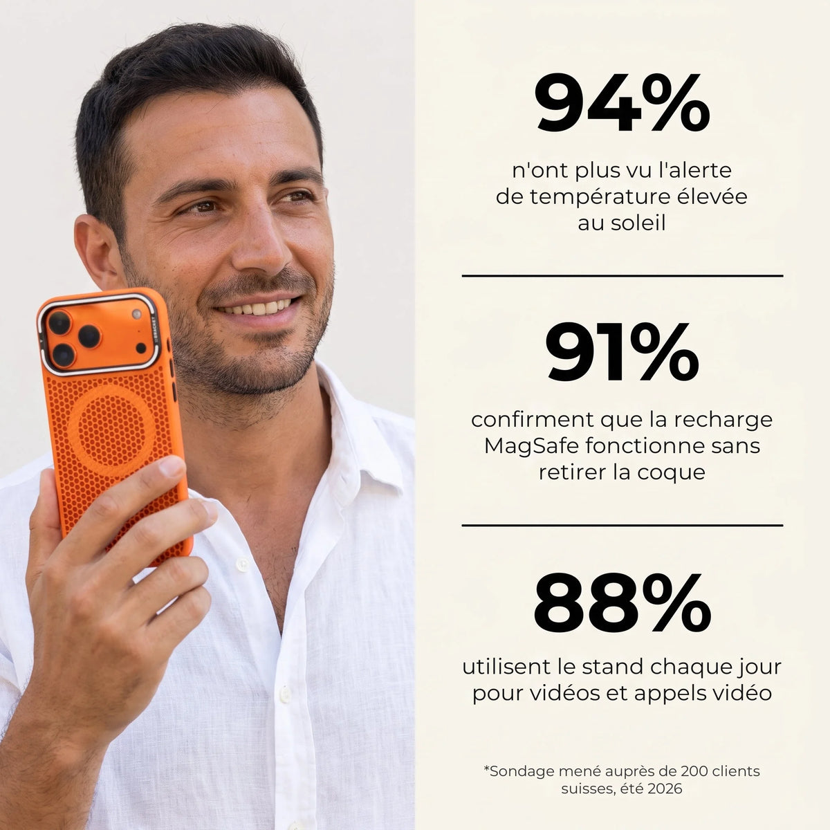 Sondage clients