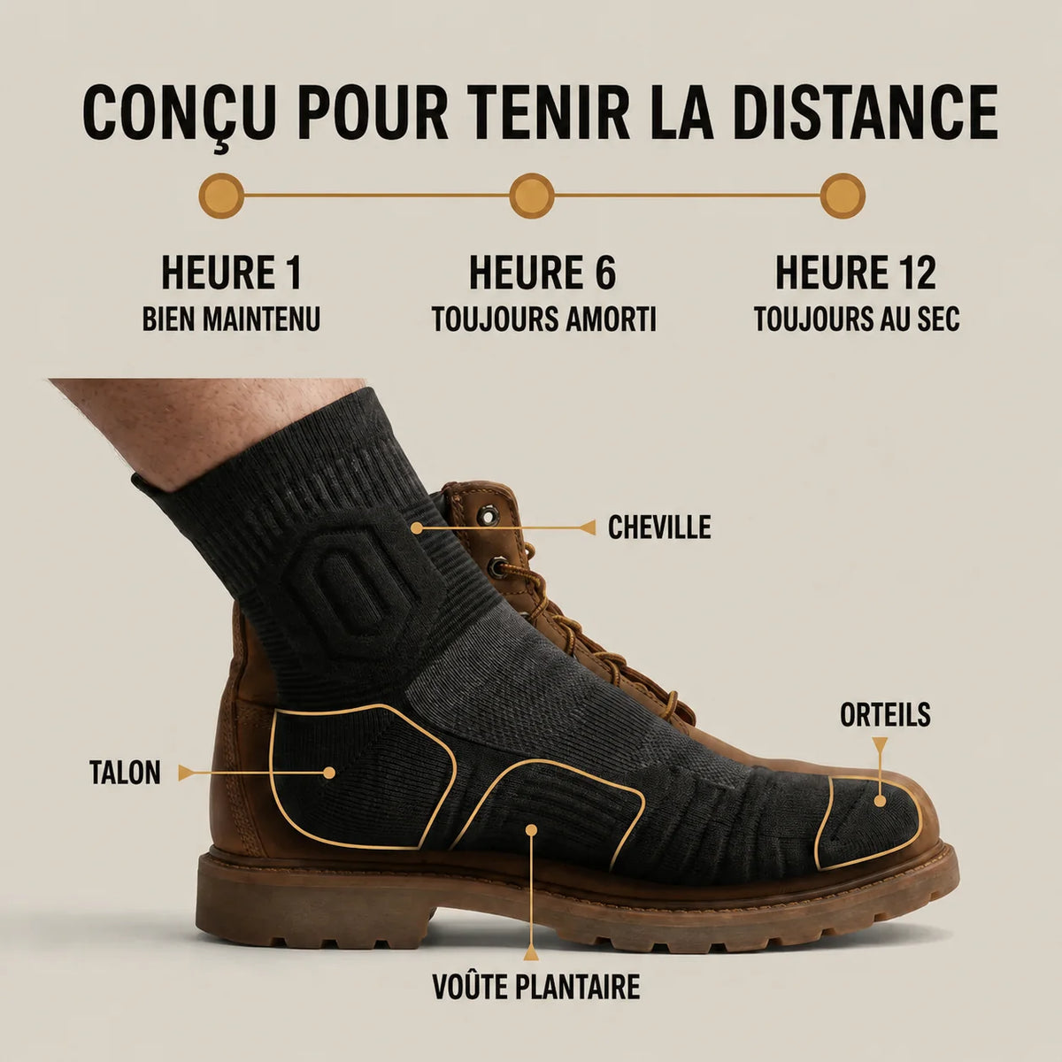 Conçues pour tenir la distance