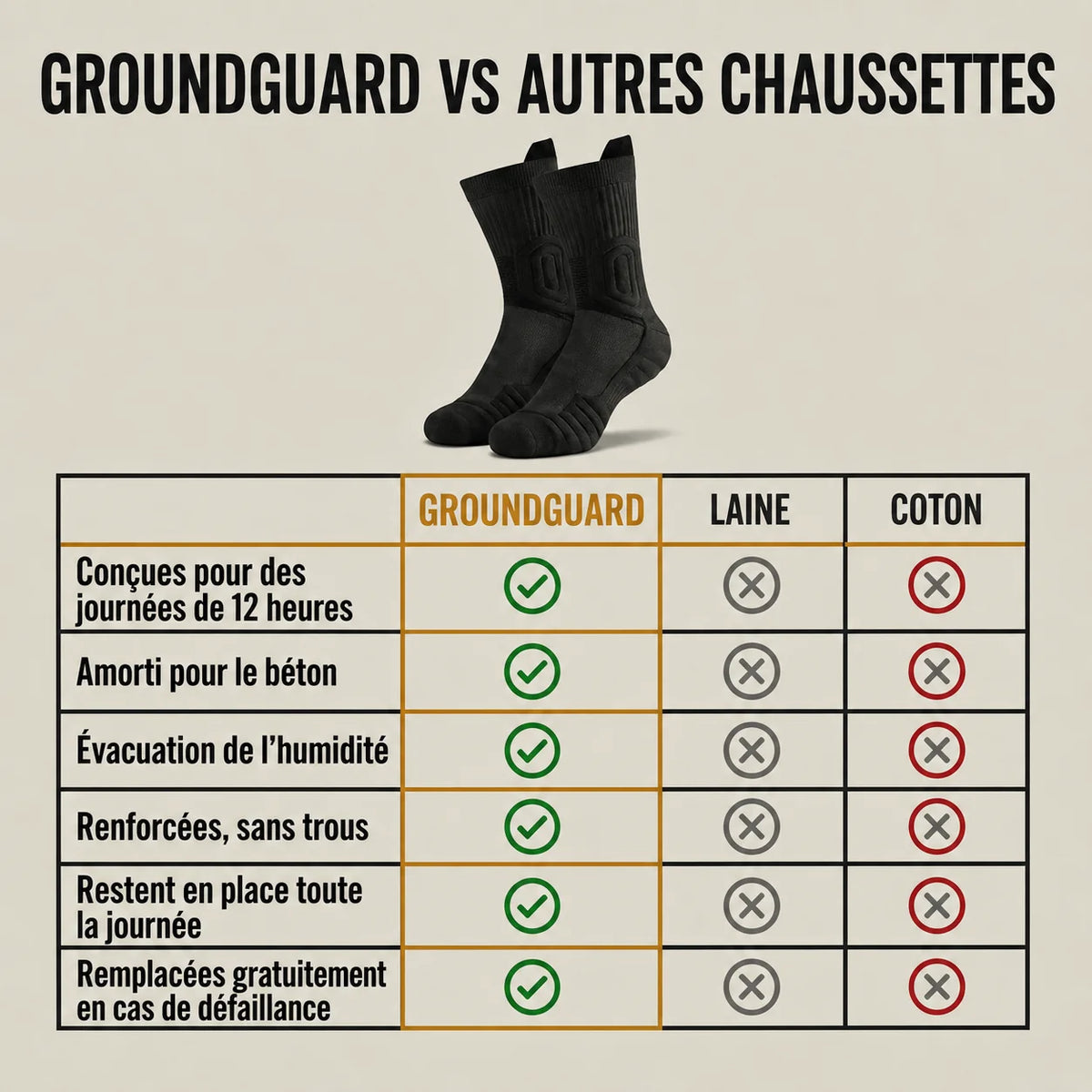 GroundGuard vs autres chaussettes