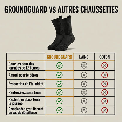 GroundGuard vs autres chaussettes